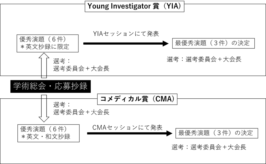 YIA CMA